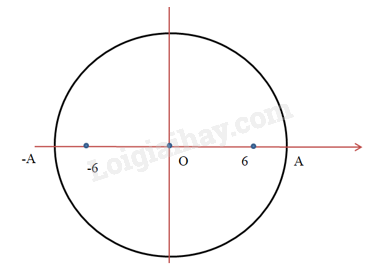 Sách bài tập Vật lí 11 Bài 2 (Kết nối tri thức): Mô tả dao động điều hòa (ảnh 1)