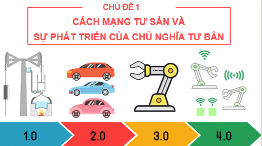 Giáo án điện tử Lịch sử 11 Bài 1 (Chân trời sáng tạo): Cách mạng tư sản và sự phát triển của chủ nghĩa tư bản| Bài giảng PPT Lịch sử 11 (ảnh 1)