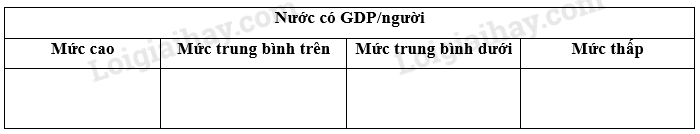 SBT Địa lí 11 Bài 1: Sự tương phản về trình độ phát triển kinh tế - xã hội của các nhóm nước | Giải SBT Địa lí lớp 11 (ảnh 4)