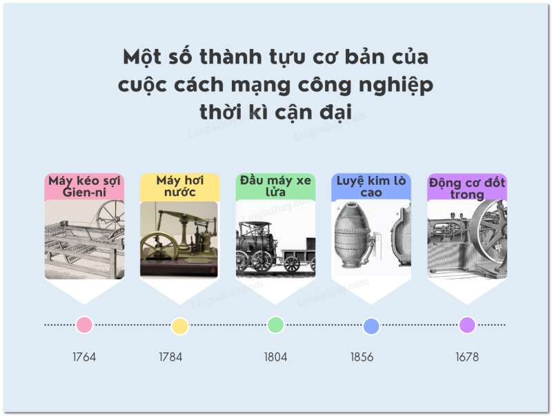 Lịch Sử 10 Bài 7: Các cuộc cách mạng công nghiệp thời kì cận đại | Kết nối tri thức (ảnh 3)