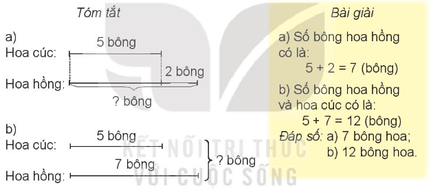 Lý thuyết Bài toán giải bằng hai bước tính (Kết nối tri thức 2022) hay, chi tiết | Toán lớp 3 (ảnh 2)