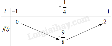 Bộ 10 đề thi giữa kì 1 Toán 11 Kết nối tri thức có đáp án năm 2023 (ảnh 5)