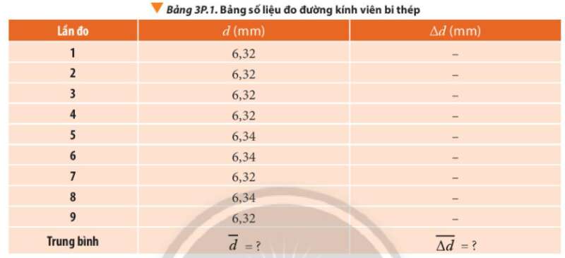 Vật Lí 10 Bài 3: Đơn vị và sai số trong Vật lí | Giải Lí 10 Chân trời sáng tạo (ảnh 15)