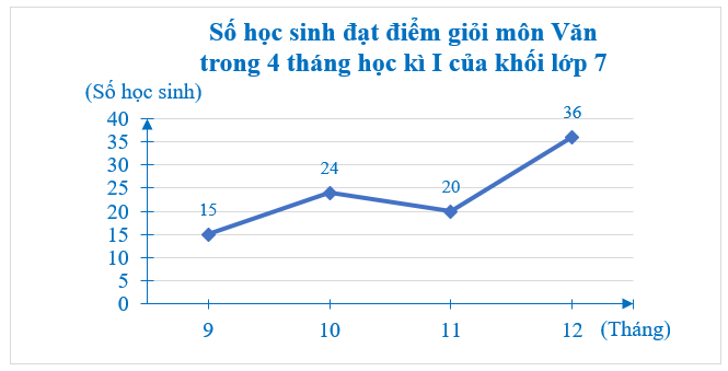 Sách bài tập Toán 7 Bài tập cuối chương 5 - Chân trời sáng tạo (ảnh 1)