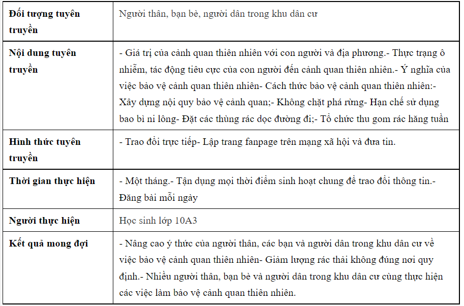 Sách bài tập HĐTN 10 Chủ đề 6: Hành động vì môi trường - Cánh diều (ảnh 1)