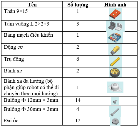 Chuyên đề Tin học 10 Bài 4: Thực hành lắp robot hoàn chỉnh - Kết nối tri thức (ảnh 1)