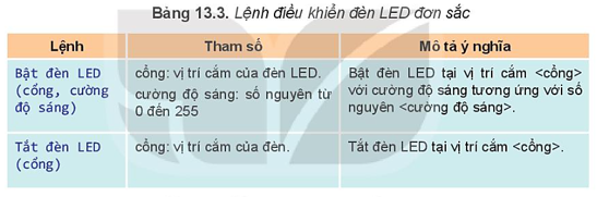 Chuyên đề Tin học 10 Bài 13: Lập trình điều khiển một số phụ kiện - Kết nối tri thức (ảnh 1)