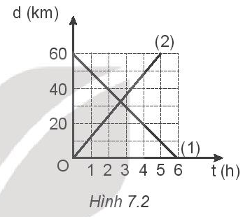 TOP 30 đề thi Học kì 1 Vật lý lớp 10 Chân trời sáng tạo (4 đề có đáp án + ma trận) (ảnh 1)