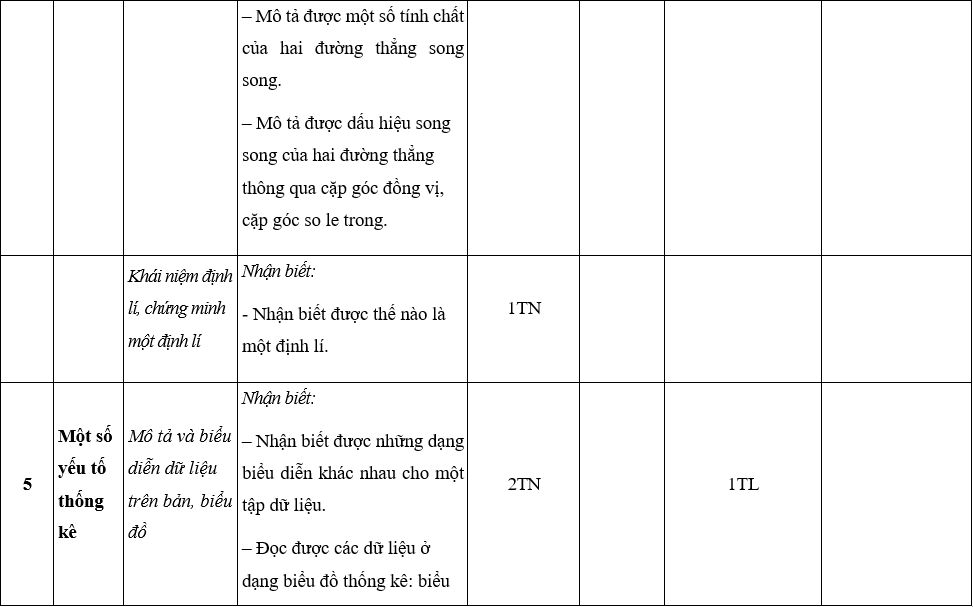 TOP 30 đề thi Học kì 1 Toán lớp 7 Chân trời sáng tạo (4 đề có đáp án + ma trận) (ảnh 1)