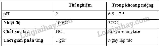 Sinh học 10 Bài 10 Sự chuyển hóa năng lượng và enzyme | Giải Sinh 10 Cánh diều (ảnh 7)