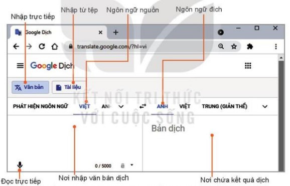 Lý thuyết Tin học 10 Bài 10: Thực hành khai thác tài nguyên trên Internet - Kết nối tri thức  (ảnh 1)