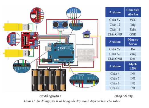 Chuyên đề Tin học 10 Bài 2: Thực hành điều khiển robot giáo dục di chuyển - Cánh diều (ảnh 1)