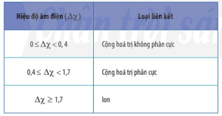 Lý thuyết Hóa học 10 Bài 10: Liên kết cộng hóa trị - Chân trời sáng tạo (ảnh 1)