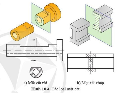 Lý thuyết Công nghệ 10 Bài 10: Mặt cắt và hình cắt - Cánh diều  (ảnh 1)