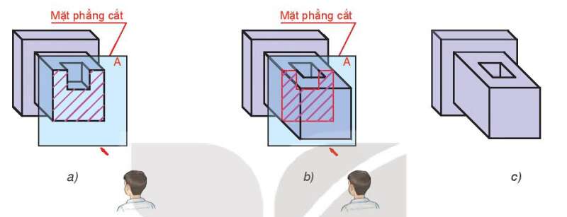 Công nghệ 10 Bài 10: Hình cắt và mặt cắt | Kết nối tri thức (ảnh 4)