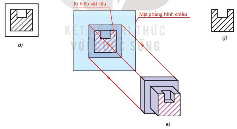 Công nghệ 10 Bài 10: Hình cắt và mặt cắt | Kết nối tri thức (ảnh 2)