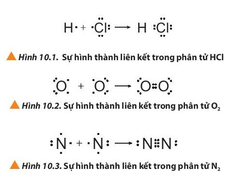 Lý thuyết Hóa học 10 Bài 10: Liên kết cộng hóa trị - Chân trời sáng tạo (ảnh 1)