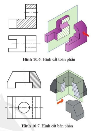 Lý thuyết Công nghệ 10 Bài 10: Mặt cắt và hình cắt - Cánh diều  (ảnh 1)