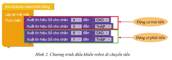 Chuyên đề Tin học 10 Bài 2: Thực hành điều khiển robot giáo dục di chuyển - Cánh diều (ảnh 1)