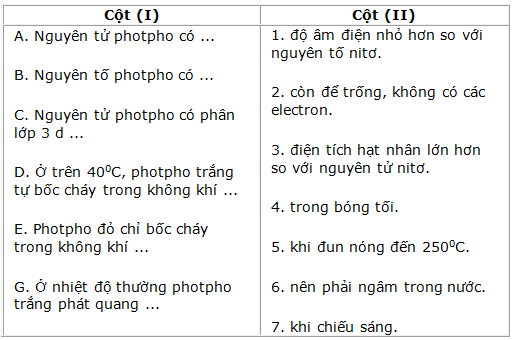 SBT Hóa học 11 Bài 10: Photpho | Giải SBT Hóa học lớp 11 (ảnh 1)