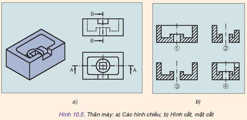 Công nghệ 10 Bài 10: Hình cắt và mặt cắt | Kết nối tri thức (ảnh 5)