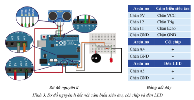 Chuyên đề Tin học 10 Bài 2: Thực hành điều khiển robot giáo dục di chuyển - Cánh diều (ảnh 1)