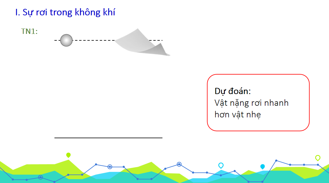 Giáo án điện tử Sự rơi tự do| Bài giảng PPT Vật lí 10 (ảnh 1)