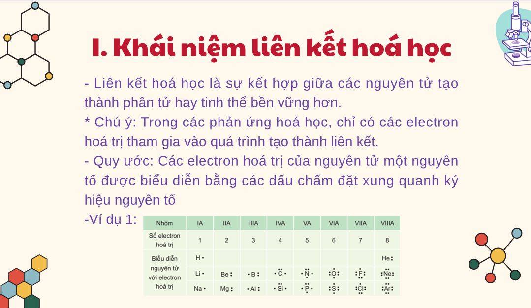 Giáo án điện tử Quy tắc Octet | Bài giảng PPT Hóa học 10 Kết nối tri thức (ảnh 1)