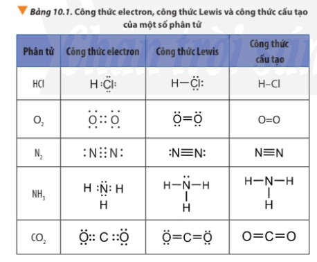 Lý thuyết Hóa học 10 Bài 10: Liên kết cộng hóa trị - Chân trời sáng tạo (ảnh 1)