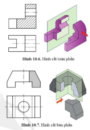 Giải Công nghệ 10 Bài 10: Mặt cắt và hình cắt - Cánh diều (ảnh 1)