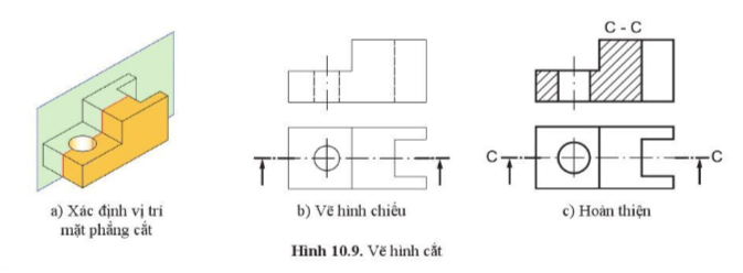 Giải Công nghệ 10 Bài 10: Mặt cắt và hình cắt - Cánh diều (ảnh 1)