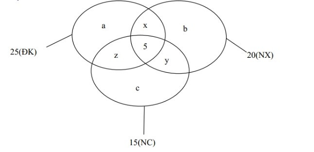 Trắc nghiệm Bài ôn tập cuối chương 1 có đáp án - Toán lớp 10 Kết nối tri thức (ảnh 1)