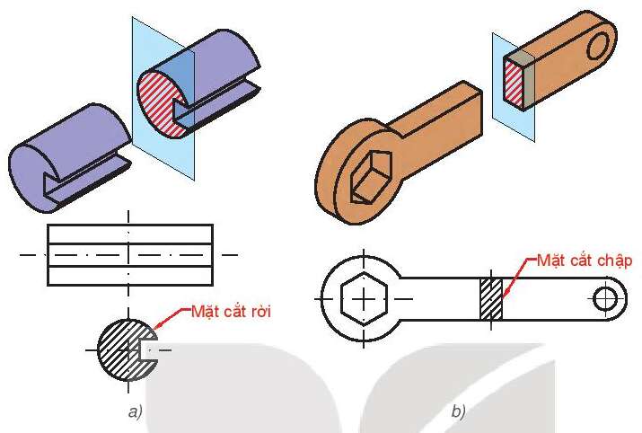 Công nghệ 10 Bài 10: Hình cắt và mặt cắt | Kết nối tri thức (ảnh 6)