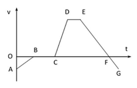 Đề thi Vật Lí lớp 10 Giữa học kì 1 năm 2021 có ma trận (20 đề) (ảnh 3)