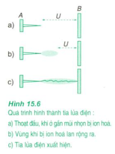 Lý thuyết Vật Lý 11 Bài 15: Dòng điện trong chất khí (ảnh 1)