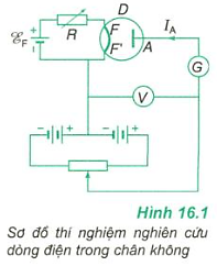 Lý thuyết Vật Lý 11 Bài 16: Dòng điện trong chân không (ảnh 1)