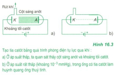 Lý thuyết Vật Lý 11 Bài 16: Dòng điện trong chân không (ảnh 1)