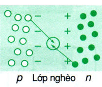 Lý thuyết Vật Lý 11 Bài 17: Dòng điện trong chất bán dẫn (ảnh 1)
