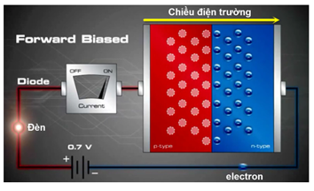 Lý thuyết Vật Lý 11 Bài 17: Dòng điện trong chất bán dẫn (ảnh 1)