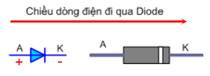 Lý thuyết Vật Lý 11 Bài 17: Dòng điện trong chất bán dẫn (ảnh 1)