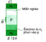 Lý thuyết Vật Lý 11 Bài 17: Dòng điện trong chất bán dẫn (ảnh 1)