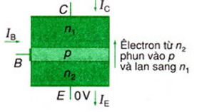 Lý thuyết Vật Lý 11 Bài 17: Dòng điện trong chất bán dẫn (ảnh 1)