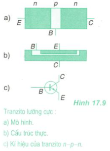 Lý thuyết Vật Lý 11 Bài 17: Dòng điện trong chất bán dẫn (ảnh 1)