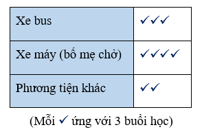 Top 3 Đề thi Học kì 2 Toán lớp 6 có đáp án năm 2021 - 2022 - Kết nối tri thức (ảnh 8)