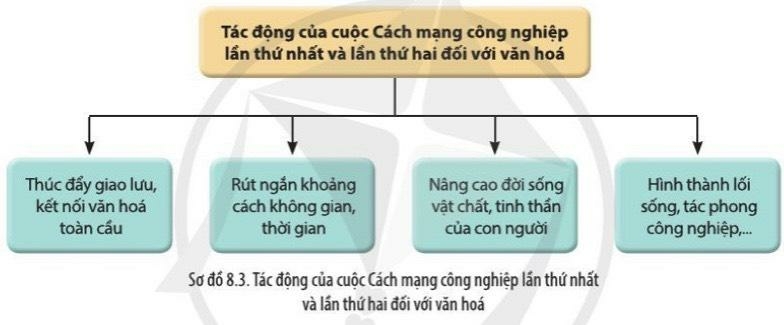 Lịch Sử 10 Bài 8: Cách mạng công nghiệp thời kì cận đại | Cánh diều (ảnh 11)