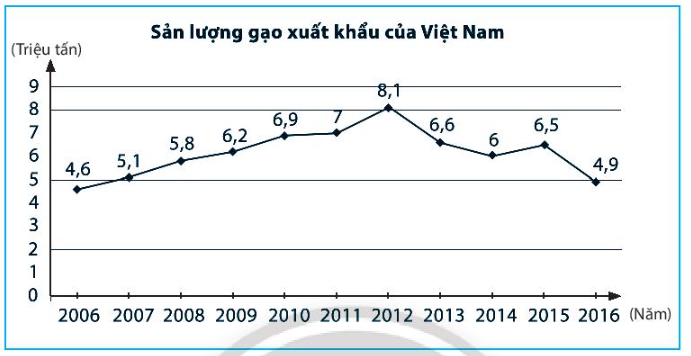 Sách bài tập Toán 7 Bài tập cuối chương 5 - Chân trời sáng tạo (ảnh 1)