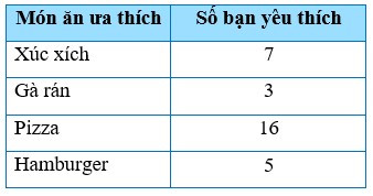 TOP 30 câu Trắc nghiệm Ôn tập chương 5 có đáp án - Toán lớp 7 Chân trời sáng tạo (ảnh 1)