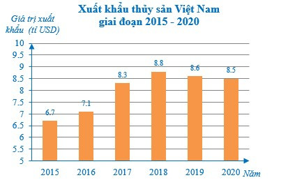 Thu nhập, phân loại và biểu diễn dữ liệu (Lý thuyết + Bài tập toán lớp 7) – Cánh diều (ảnh 1)