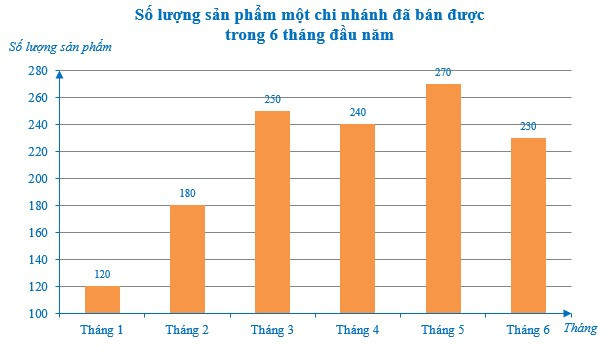 Ôn tập chương 5 (Lý thuyết + Bài tập toán lớp 7) – Cánh diều (ảnh 1)