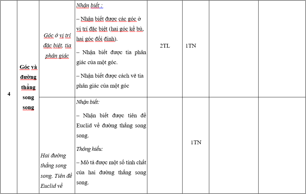 TOP 30 đề thi Học kì 1 Toán lớp 7 Cánh diều (4 đề có đáp án + ma trận) (ảnh 1)